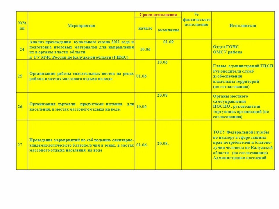 Анализ посвященных мероприятий. План мероприятий по подготовке к летнему купальному сезону. Согласовать проведение мероприятия с соблюдением. Основные события Певцы анализ.