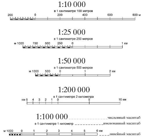 Численный масштаб топографической карты. Перевести численный масштаб в линейный 1 500. Перевести масштаб 1 25000 в линейный. Переведи линейный масштаб в именованный и численный.