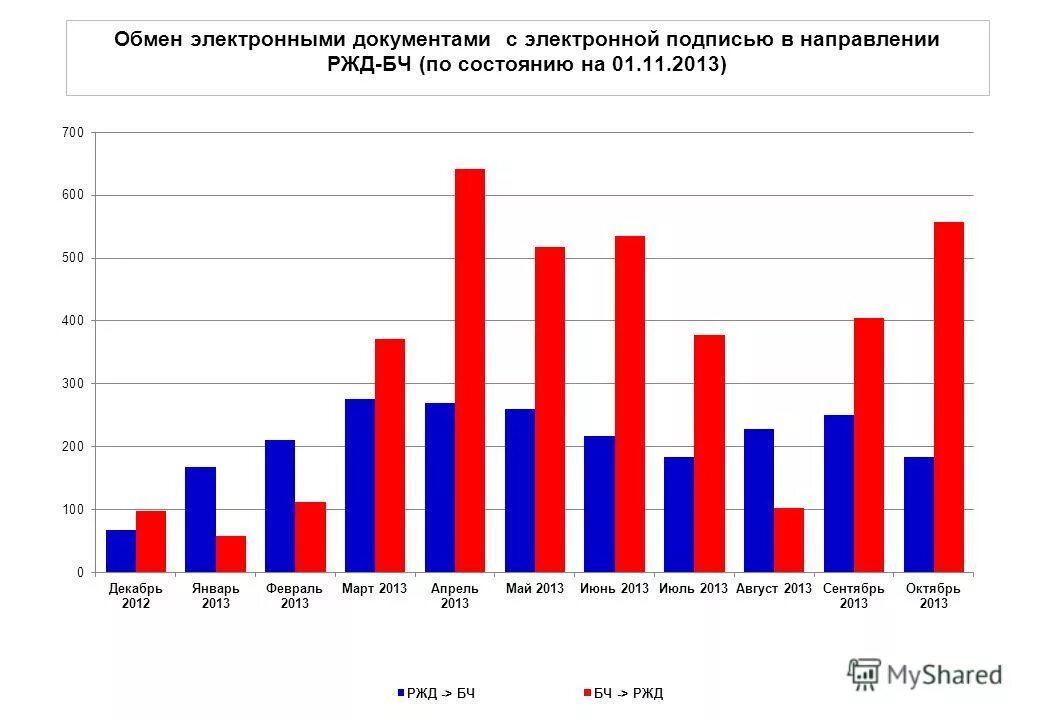 Период декабря