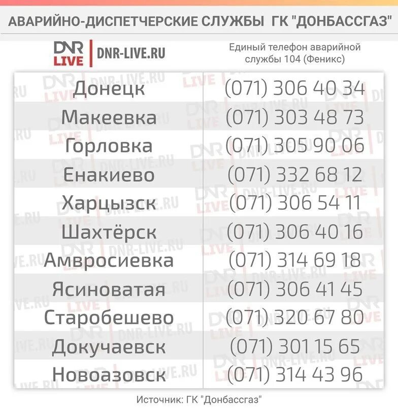 Как позвонить с феникса на городской. Номер телефона. Номера телефонов диспетчерских служб. Номера телефонов Феникс. ДНР номер телефона.