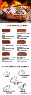 При какой температуре жарить мясо на электрогриле