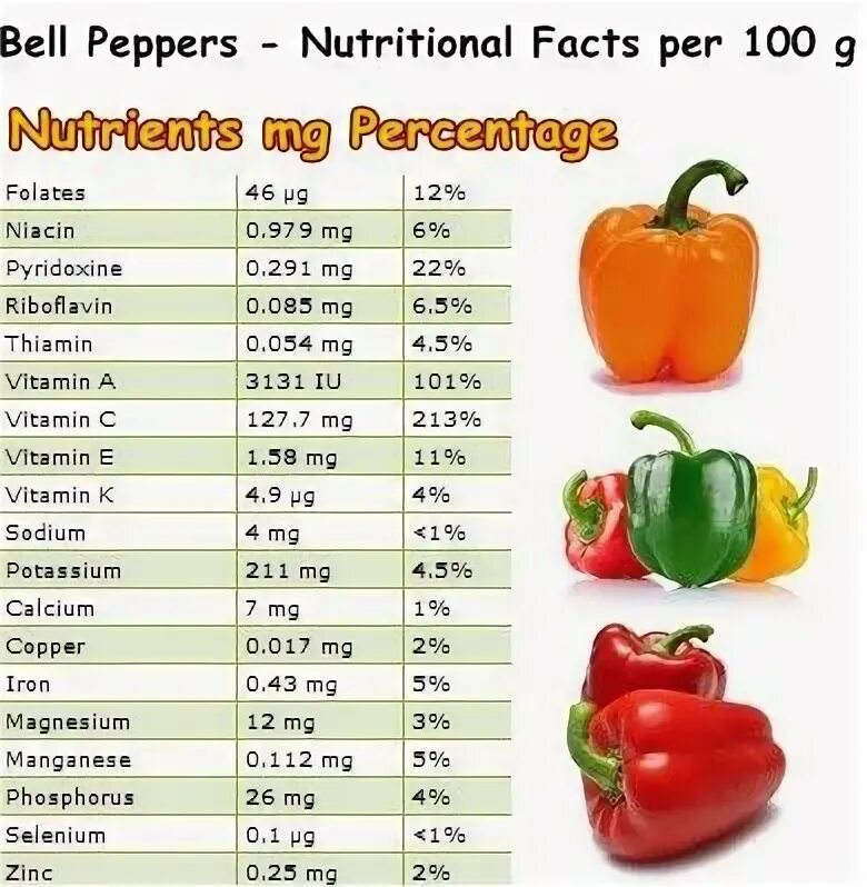 How many peppers do