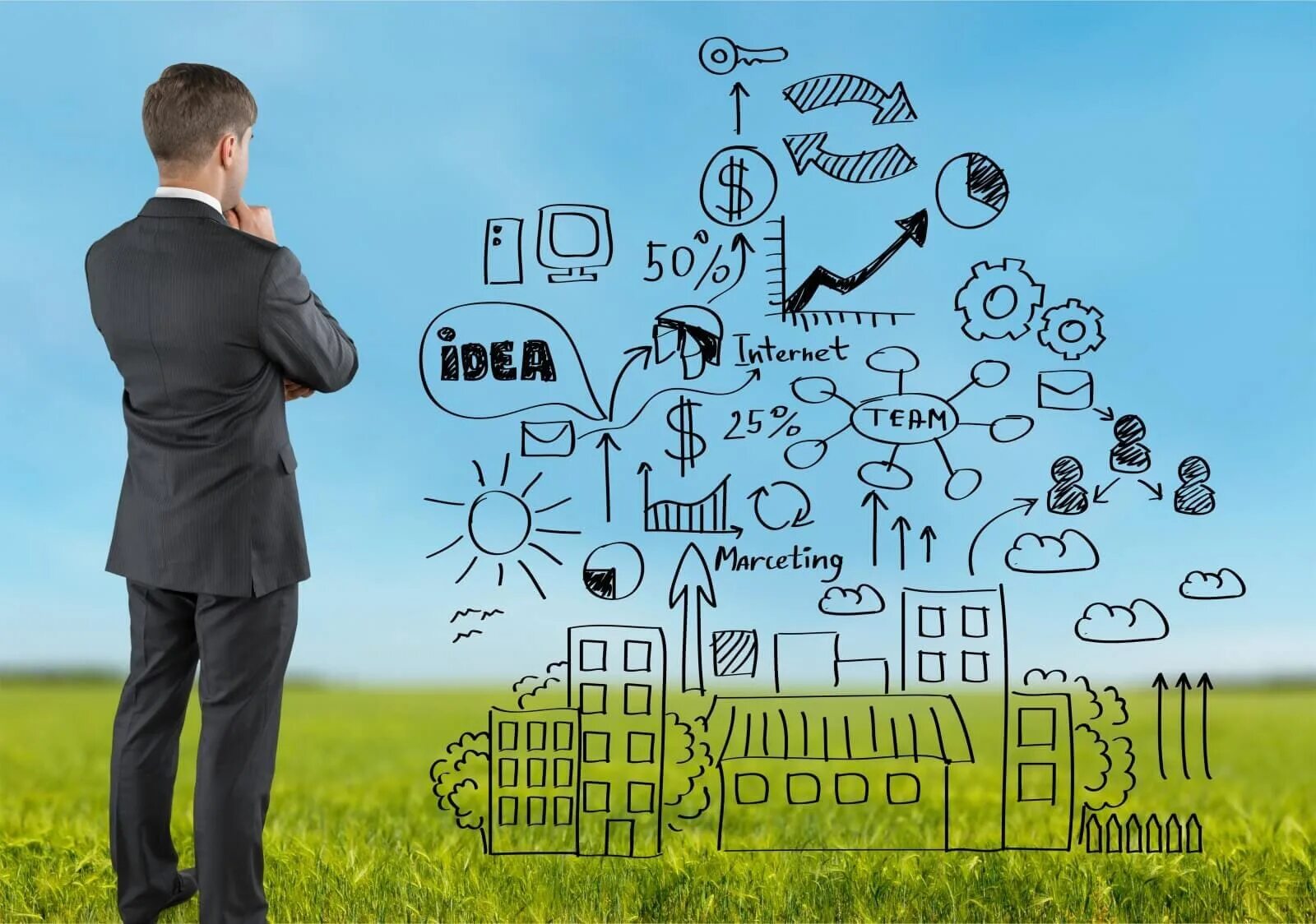 План повышения отдачи от людей. Система сбалансированных показателей и kpi. Экономические концепции. Ведущие и запаздывающие показатели финансы клиент. Стратегия продуктивности.