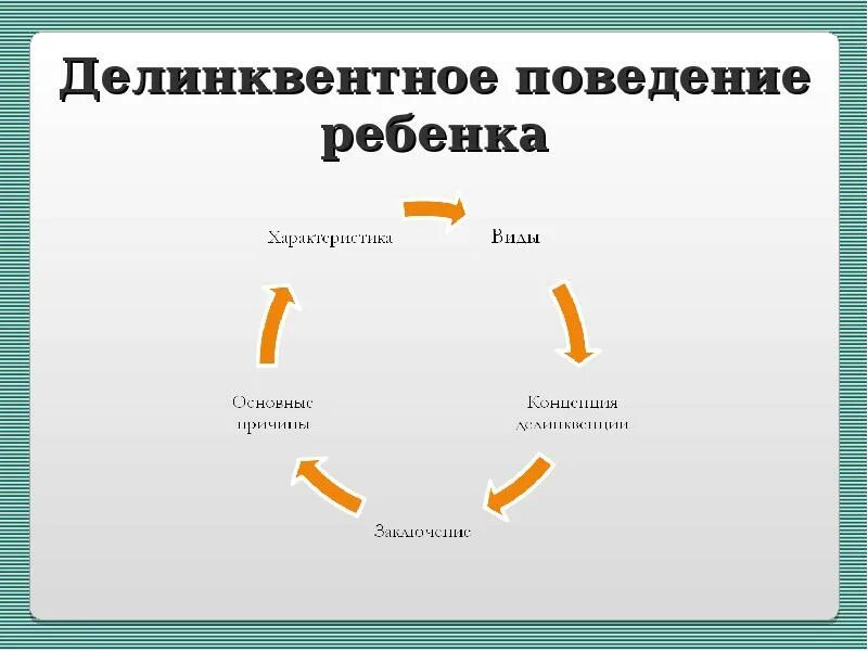Виды фрустрационного поведения. Фрустрационное поведение. Структура инстинктивного поведенческого акта. Фиксация поведения пример. Структура инстинктивного поведения.