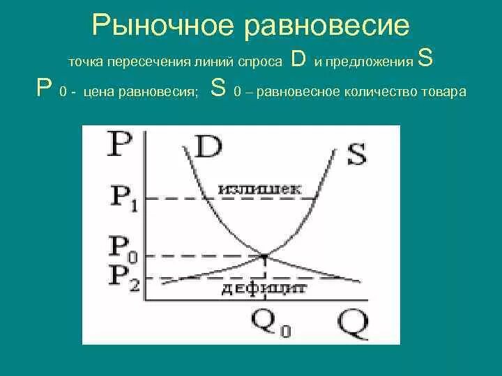 Точка равновесного состояния. Равновесие спроса и предложения. Рыночное равновесие. Спрос предложение и рыночное равновесие. Рыночное равновесие схема.