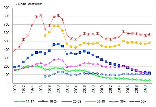 количество преступлений совершённых в отношении несовершеннолетних. преступления в отношении несовершеннолетних статистика. статистика генеральной прокуратуры. статистика январь. статистика правонарушений в россии.