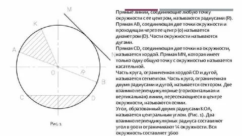 Линии в окружности