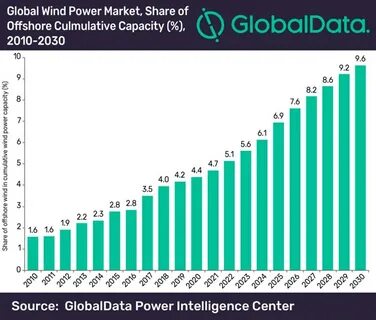 Power capacity