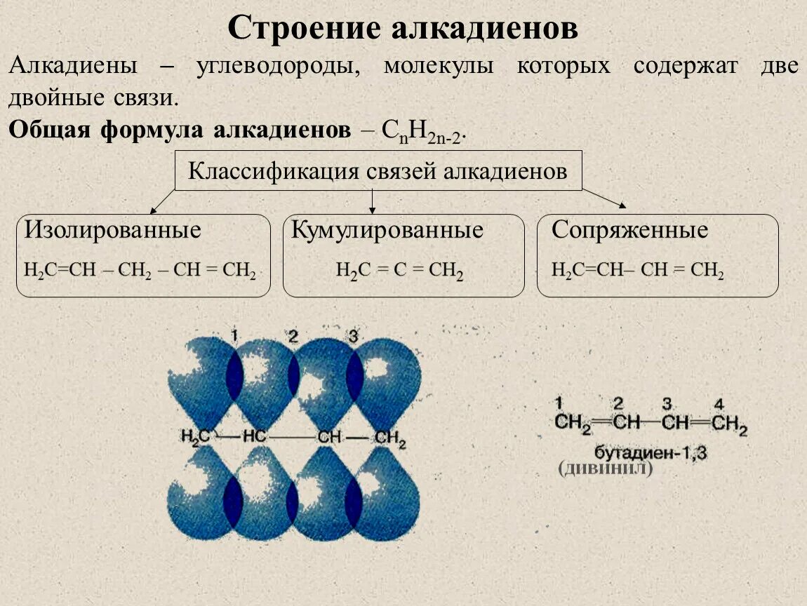 Строение алкадиенов гибридизация. Строение сопряженных диенов. Строение алкадиенов 10 класс. Алкадиены строение молекулы. Общая формула гибридизация