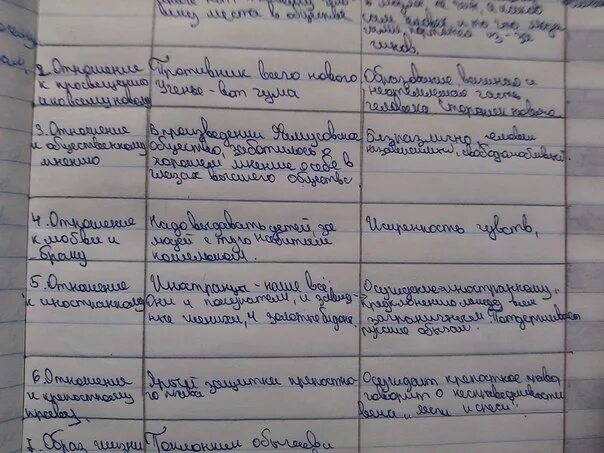 Фамусов и чацкий сравнение. Век нынешний и век минувший таблица. Отношение к службе Чацкого и Фамусова. Таблица горе от ума отношение. Таблица горе от ума век нынешний и век.