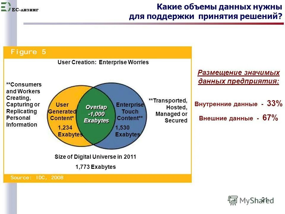 Лизинговая компания это. Срок лизинга. Строительная компания стоун логотип. Стоун 21 век. Лизинг 21.