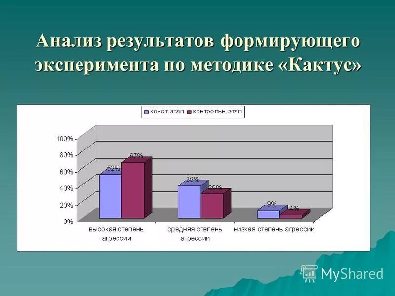 формирующий эксперимент в психологии это. синоним формирующего эксперимента является. анализ формирующего эксперимента. анализ формирующего эксперимента. анализ формирующего эксперимента.
