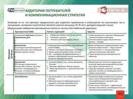 Коммуникативная стратегия