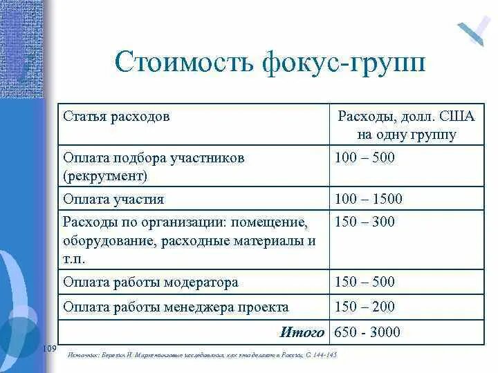 Статьи расходов. Группы и статьи расходов. Какие есть статьи расходов. Статьи расхода их характеристика. Группы статей затрат