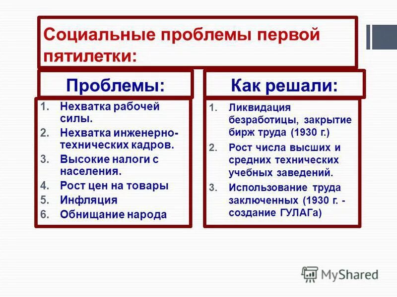 Вопросы для викторины на день рождения. Основные задачи второй пятилетки 1933-1937. Итогов первых пятилеток. Вопросы по медицине викторина. Вопросы пятилетке.