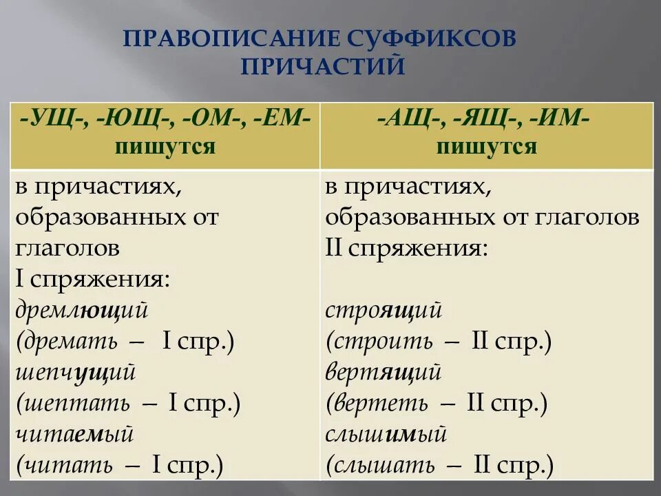 Суффиксы причастий огэ