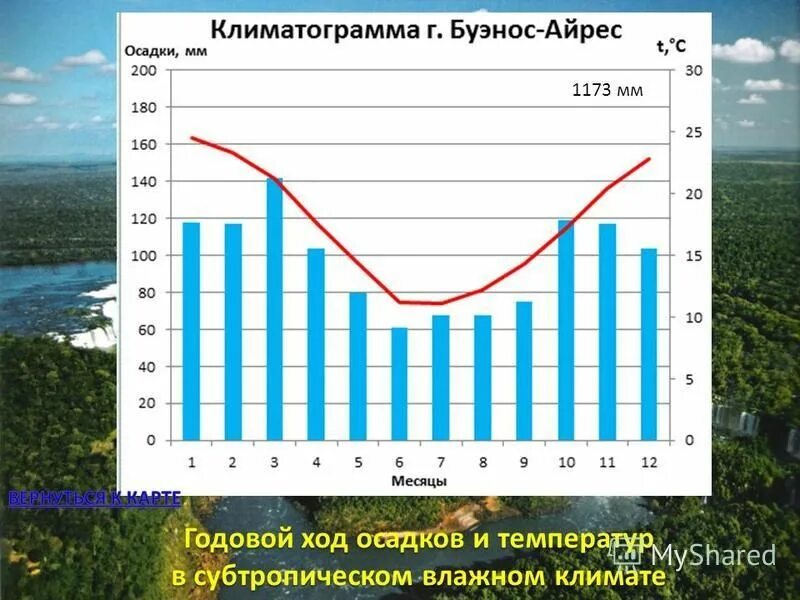 Крым годовая температура