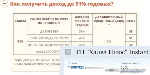 Халва процент на собственные
