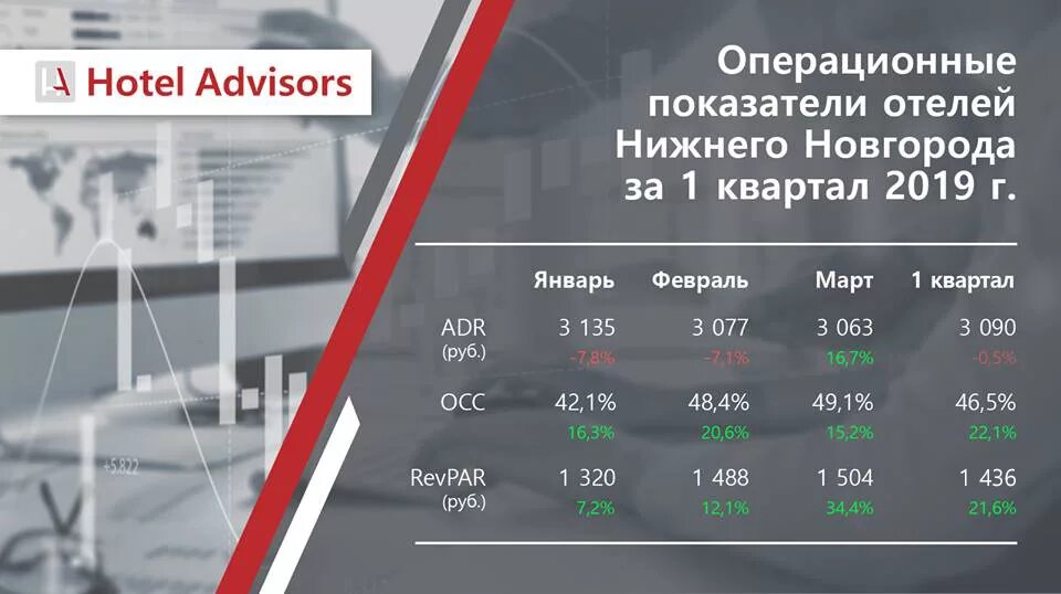 Гостиничные показатели. Анализ финансово-экономической деятельности предприятия. Основные экономические показатели отеля марриотт. Экономические показатели гостиницы. Анализ показателей финансово-хозяйственной деятельности.