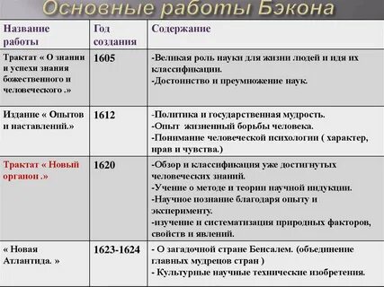 1 название работы