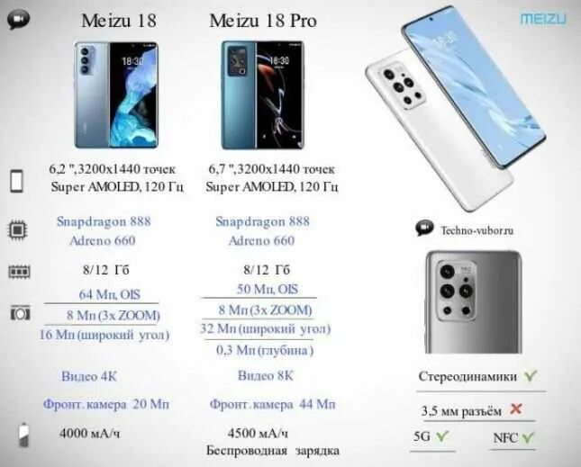 Meizu 21 pro характеристики
