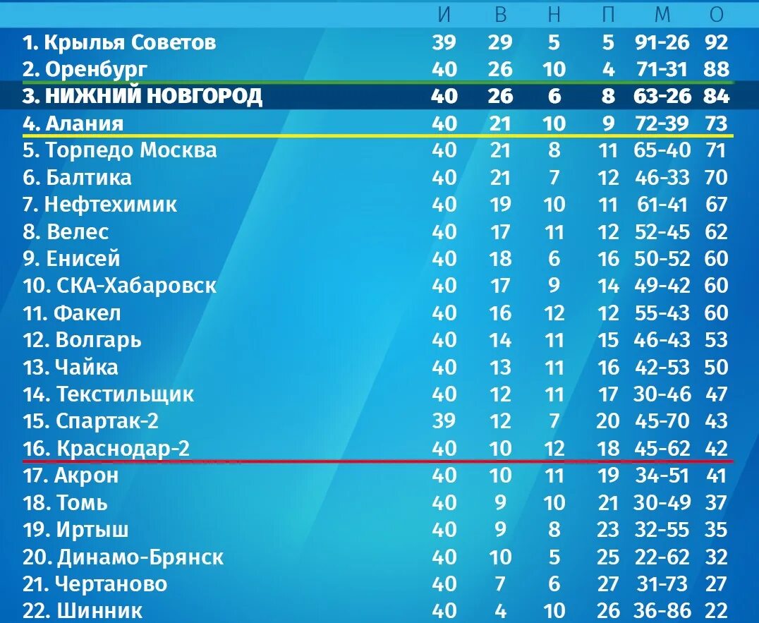 График рпл 2025