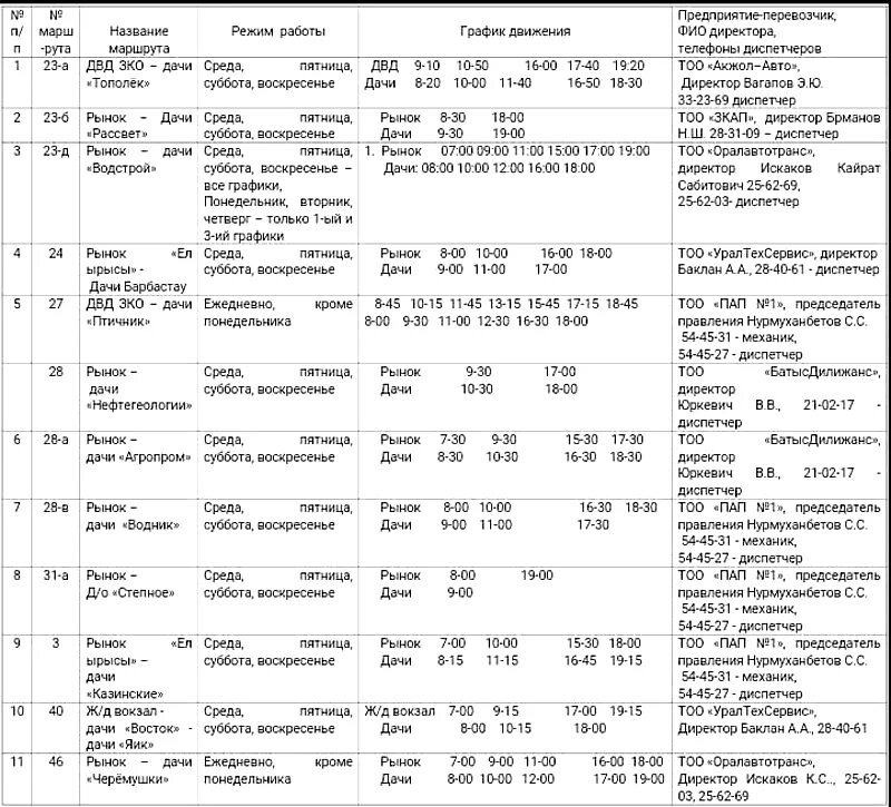 Расписание автобусов кустанай