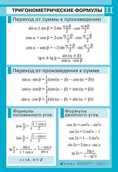 Алгебра суммы и произведения. Основные тригонометрические формулы 10 класс Алгебра. Таблица по алгебре формулы тригонометрия. Формулы тригонометрических функций таблица. Тригонометрические формулы 10 класс Алгебра и начала анализа.