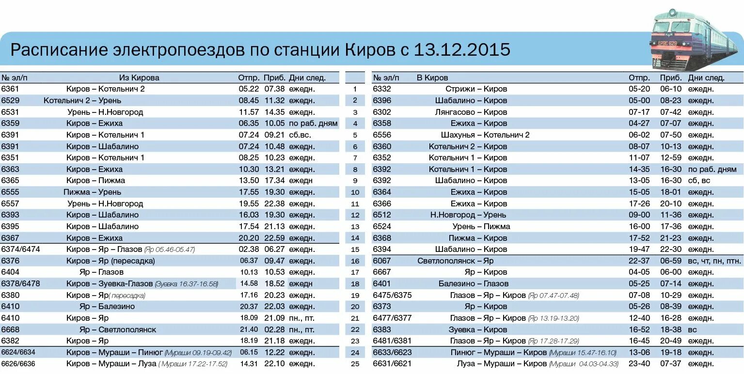 Жд билеты киров санкт. Киров расписание электричек 2020. Расписание электричек Киров. Расписание поездов до Кирова. Электричка Киров Нижний Новгород расписание.