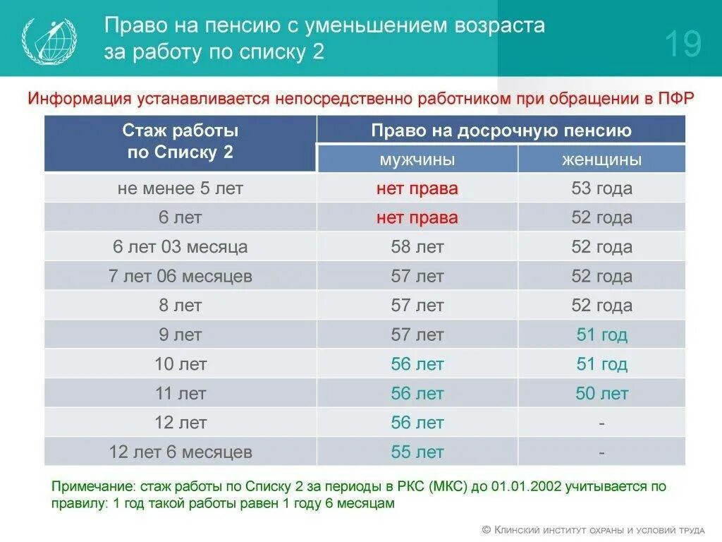 Льготный пенсионный возраст