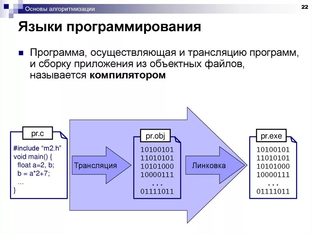 Компиляция языка. Языки программирования. Языки ПРОГРАММТР. Основы программирования. Основные понятия языка программирования.