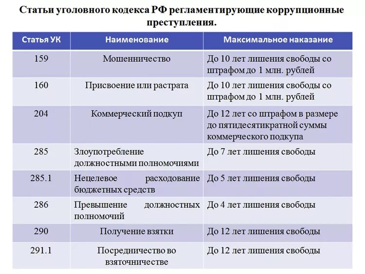 Мошенничество сколько срок