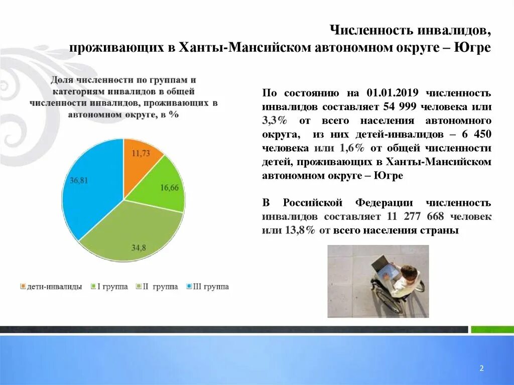 Сколько людей в хмао. Ханты численность населения. Дети инвалиды ХМАО. Ханты численность в России. Численность ХМАО.