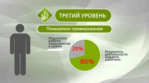 Премирование ржд