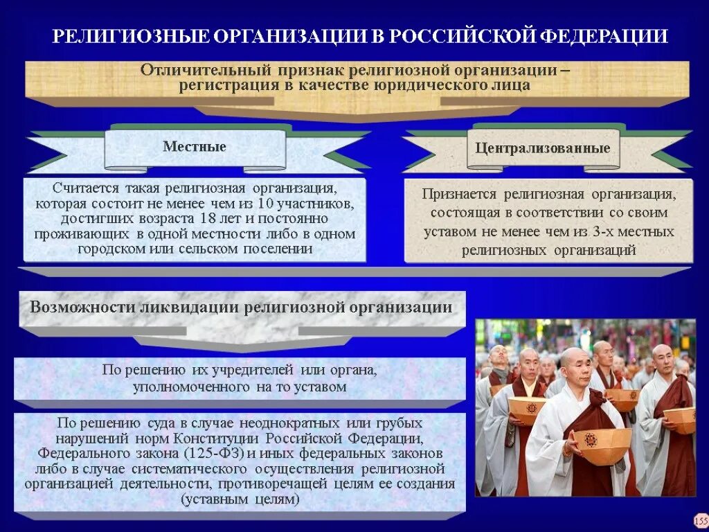 Духовно образовательное учреждение. Религиозные организации. Религиозные организации и объединения. Религиозные объединения в РФ. Деятельность религиозных организаций.