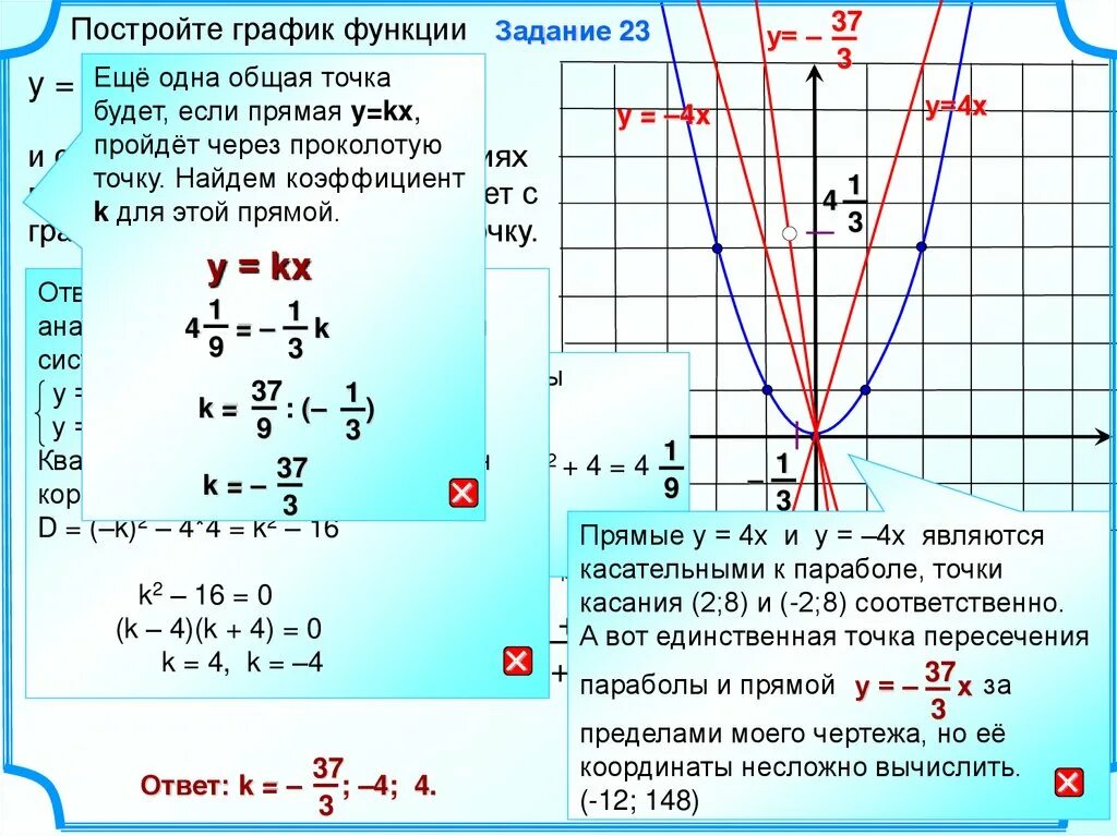 Построить параболу квадратичной функции. Точка с в параболе на графике. Точка пересечения параболы и Графика. Построение параболы по точкам.