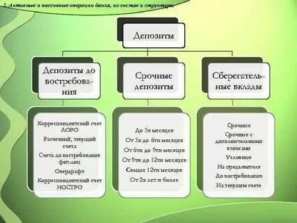 Два достоинства вклада до востребования