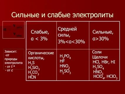 Кислоты сильные электролиты