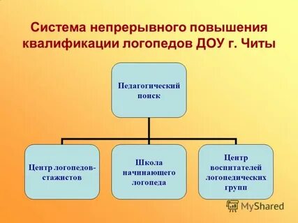 Непрерывное повышение квалификации