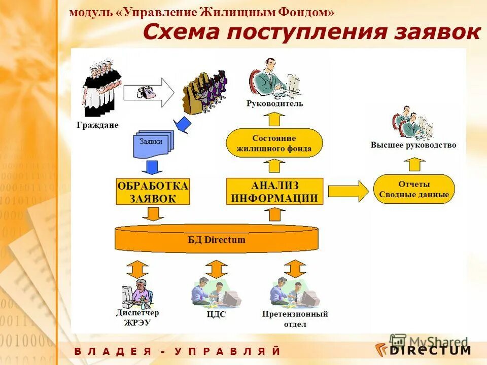 Управляющей компанией в многоквартирном доме. Управляющий жкх. Работа в жилищном управлении. Мкд аббревиатура. Управление многоквартирным домом.