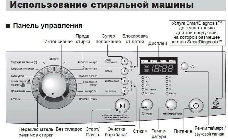 Очистка барабана как пользоваться. Как пользоваться стиральной машиной. правила пользования стиральной машиной. как пользоваться стиральной машинкой. правила пользования стиральной машиной автомат.