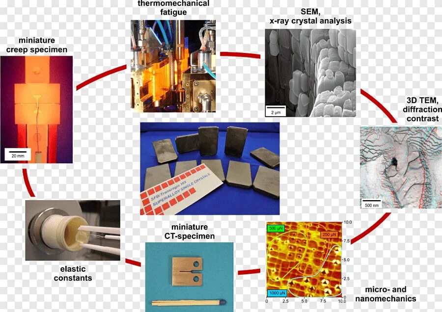 Crystal analysis