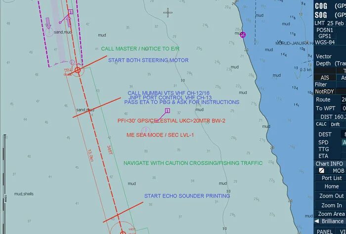 Passage plan. ECDIS Passage planning. Символы ECDIS. ECDIS параллельные индексы. Safety frame ECDIS.