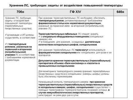 Приказ 706н