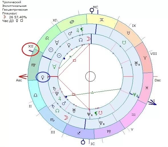 Обозначение лилит в натальной карте. Нептун в 7 доме. Нептун в 12 доме. Нептун в 8 доме соляра. Нептун в 8 доме соляра.
