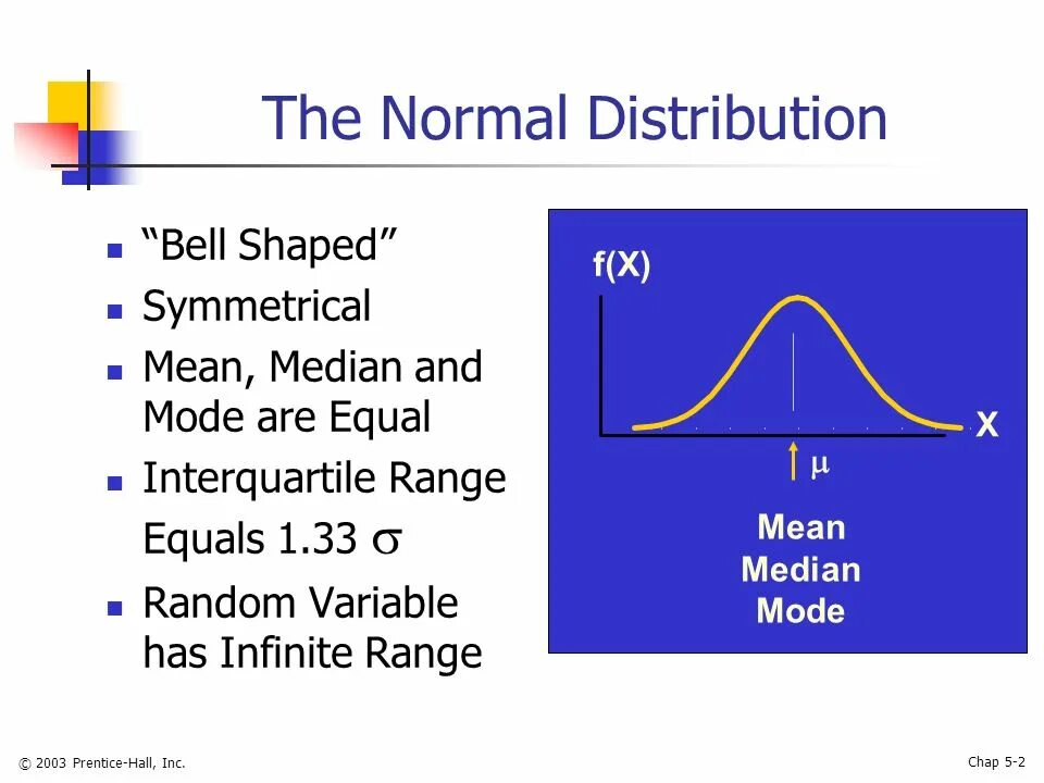Mean vs median. Imply mean разница. Bell distribution. Median meaning. Median math.