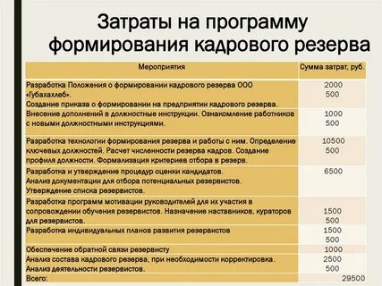 Положение о резерве кадров