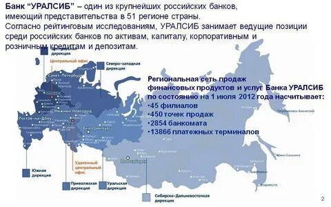 Банк уралсиб активы
