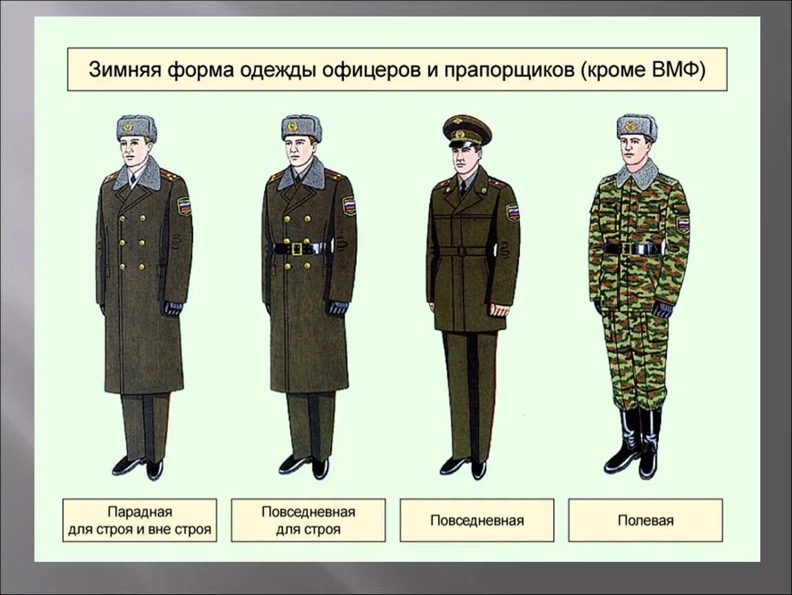 Парадная форма прапорщика вс РФ. Форма одежды офицеров Российской армии Полевая и парадная. Парадная форма офицеров прапорщиков вс РФ. Полевая форма одежды офицеров Российской армии. Качество военной формы