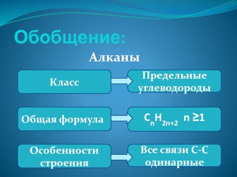 Cnh2n-2. Cnh2n-2 класс. Алканы cnh2n+2. Углеводороды обобщение. Cnh2n 2 класс соединений